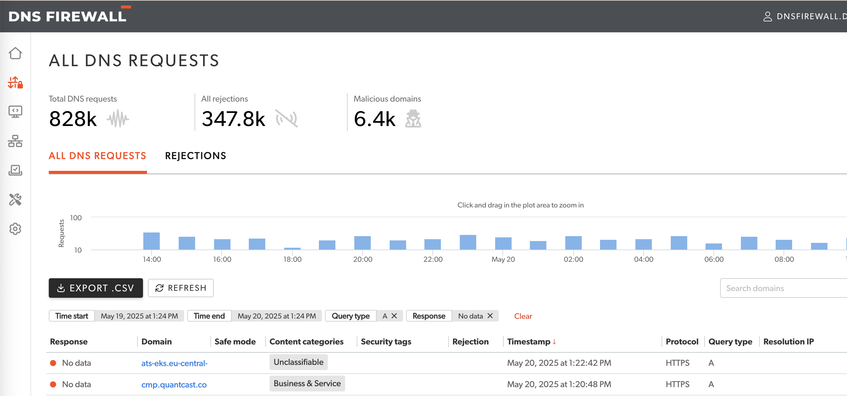 No Data Response