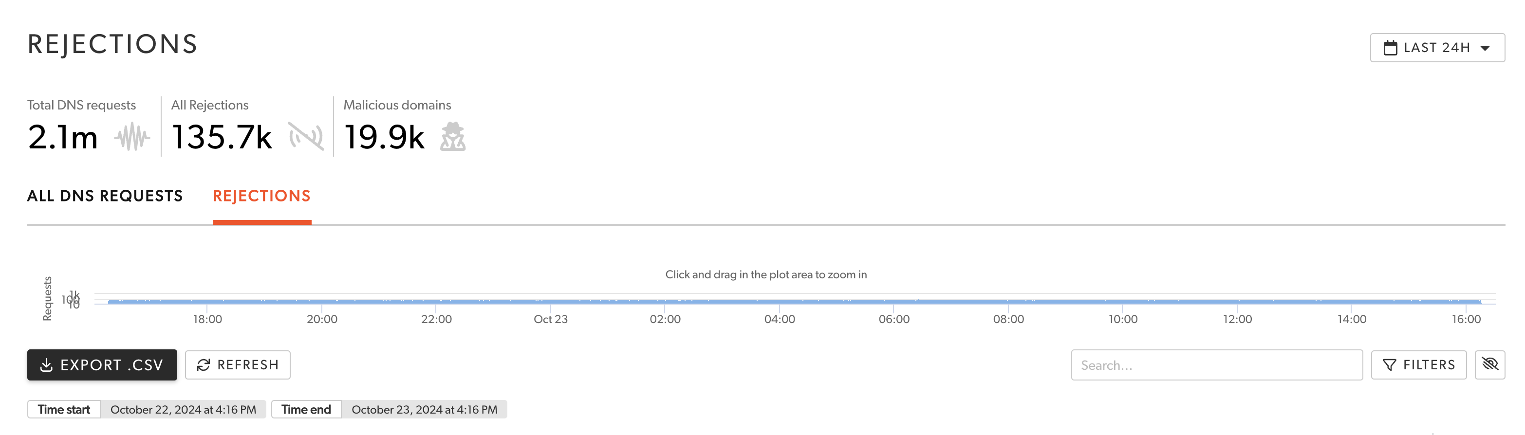 Initiate CSV export